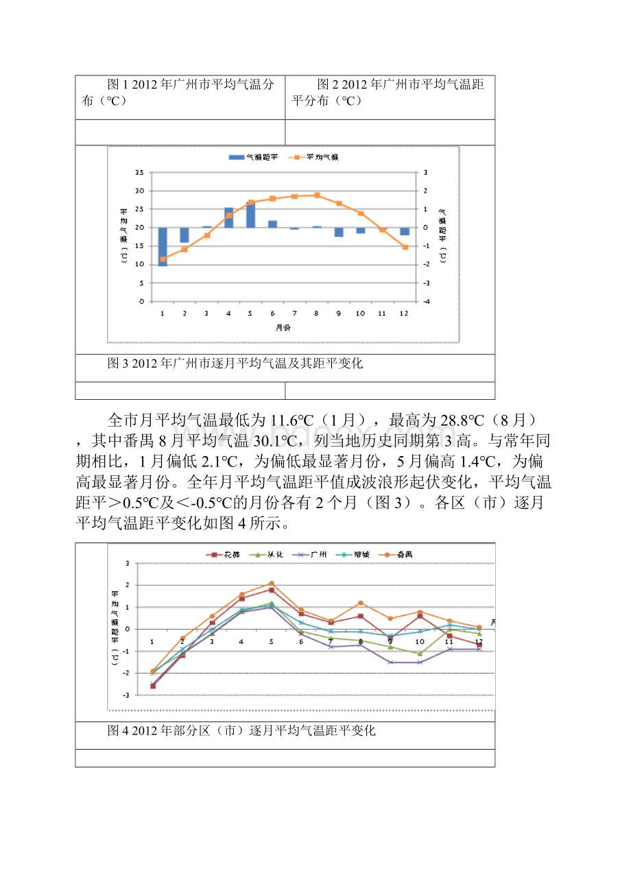 广州市气候公报.docx_第2页