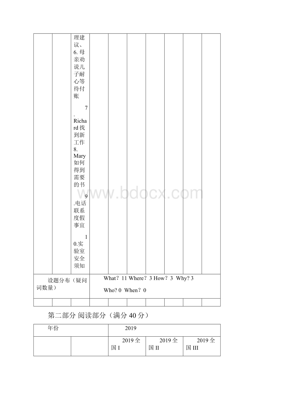 高考英语全国卷双向细目表语文doc.docx_第3页