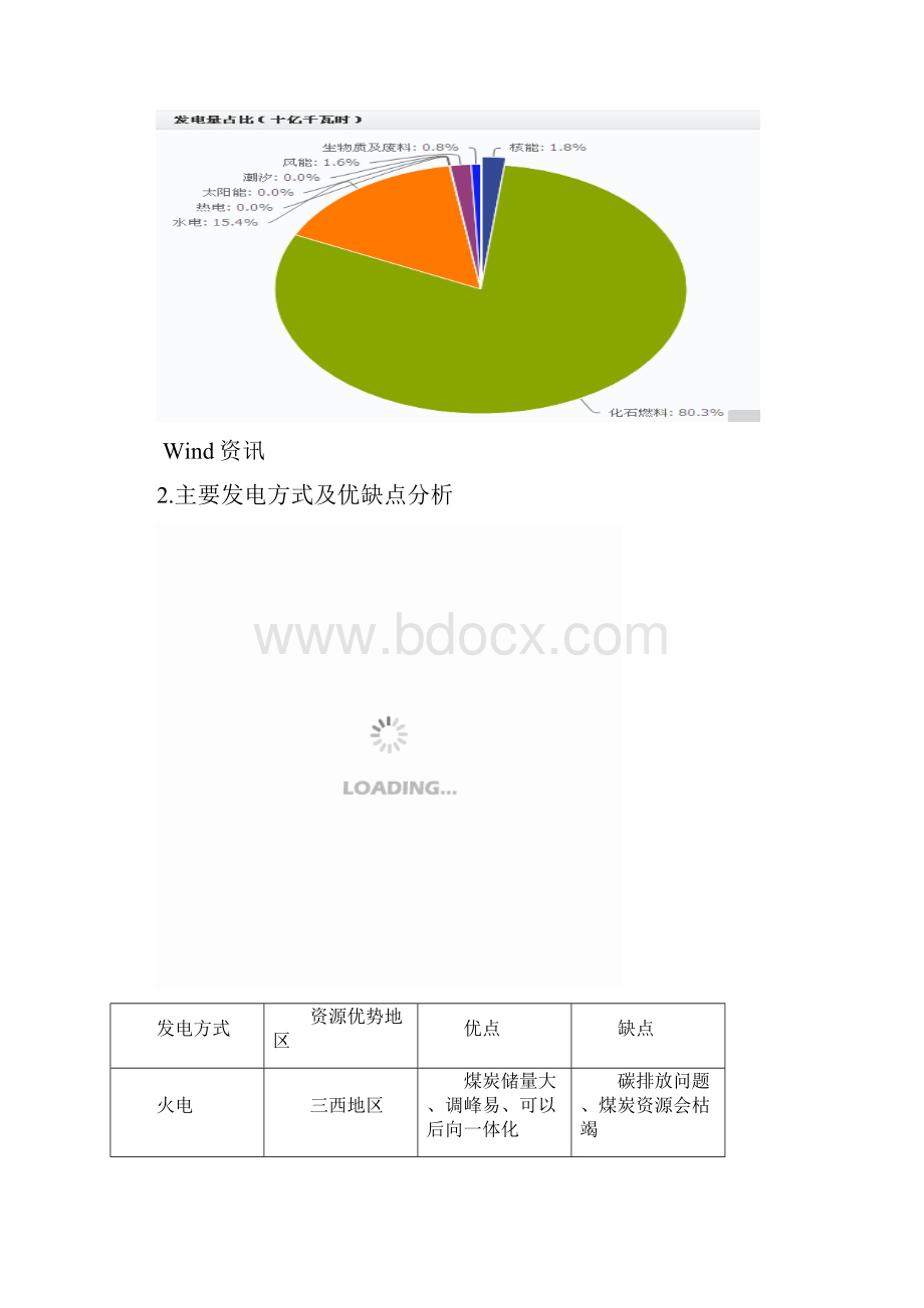 电力行业新能源概要.docx_第2页