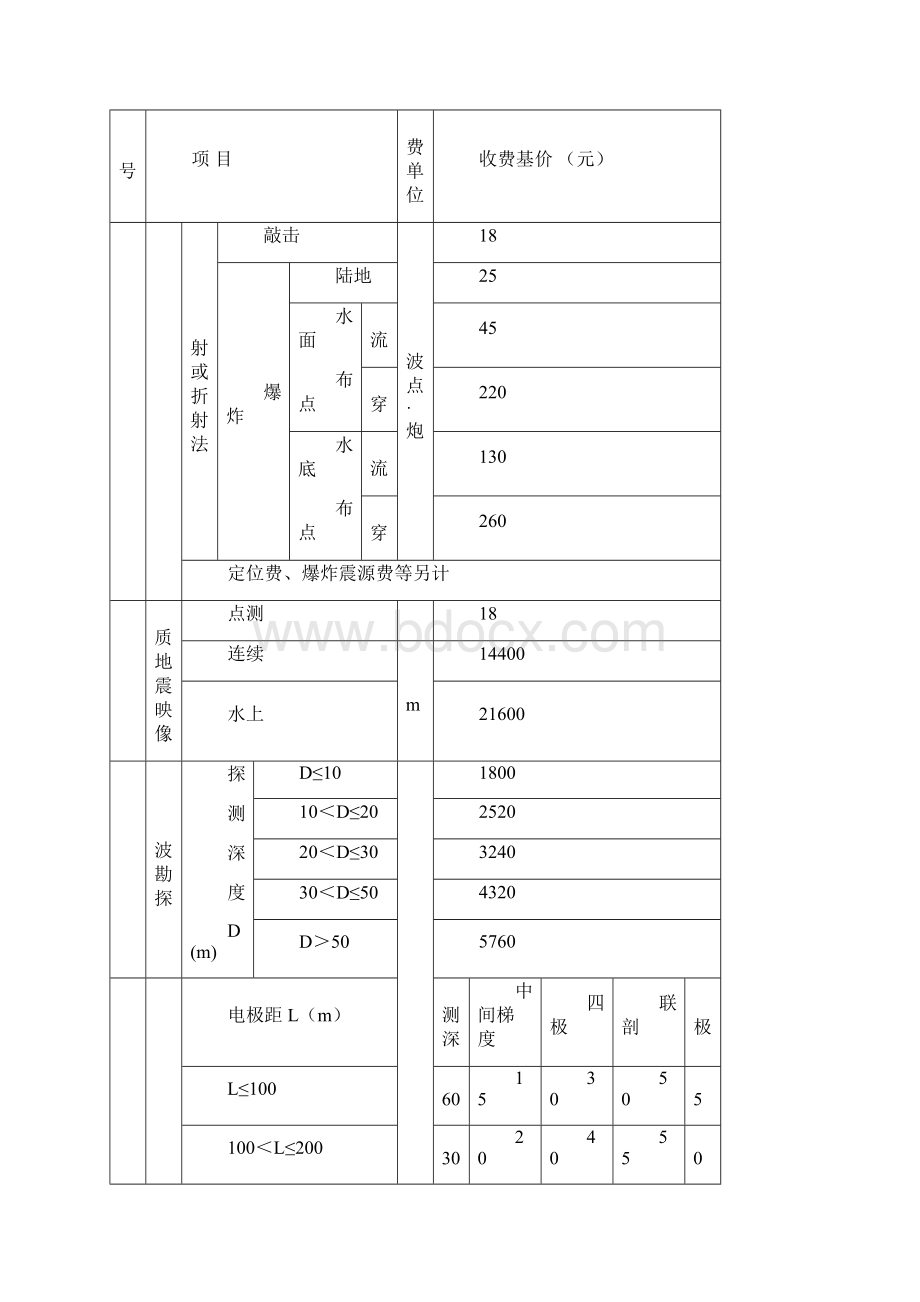 工程勘察设计收费标准物探说明.docx_第3页