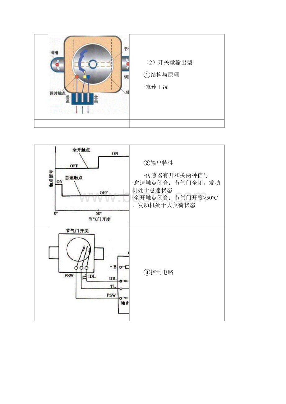 汽车各传感器构造与原理.docx_第3页