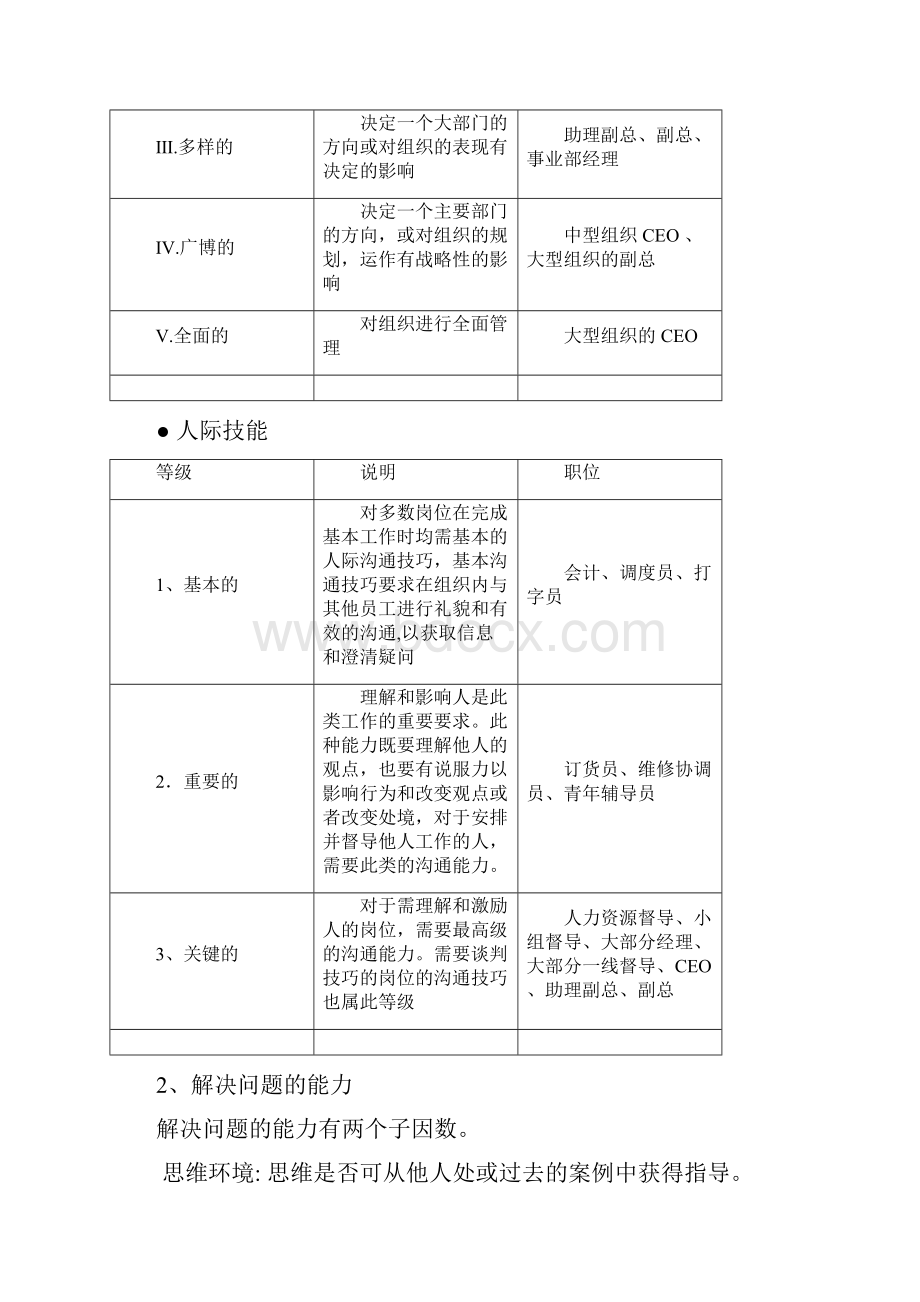 职务说明书海氏工作评价系统.docx_第3页