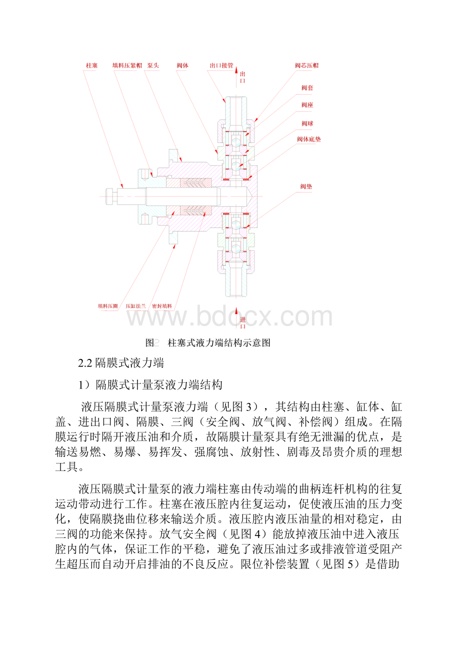 JX系列计量泵使用说明书.docx_第3页