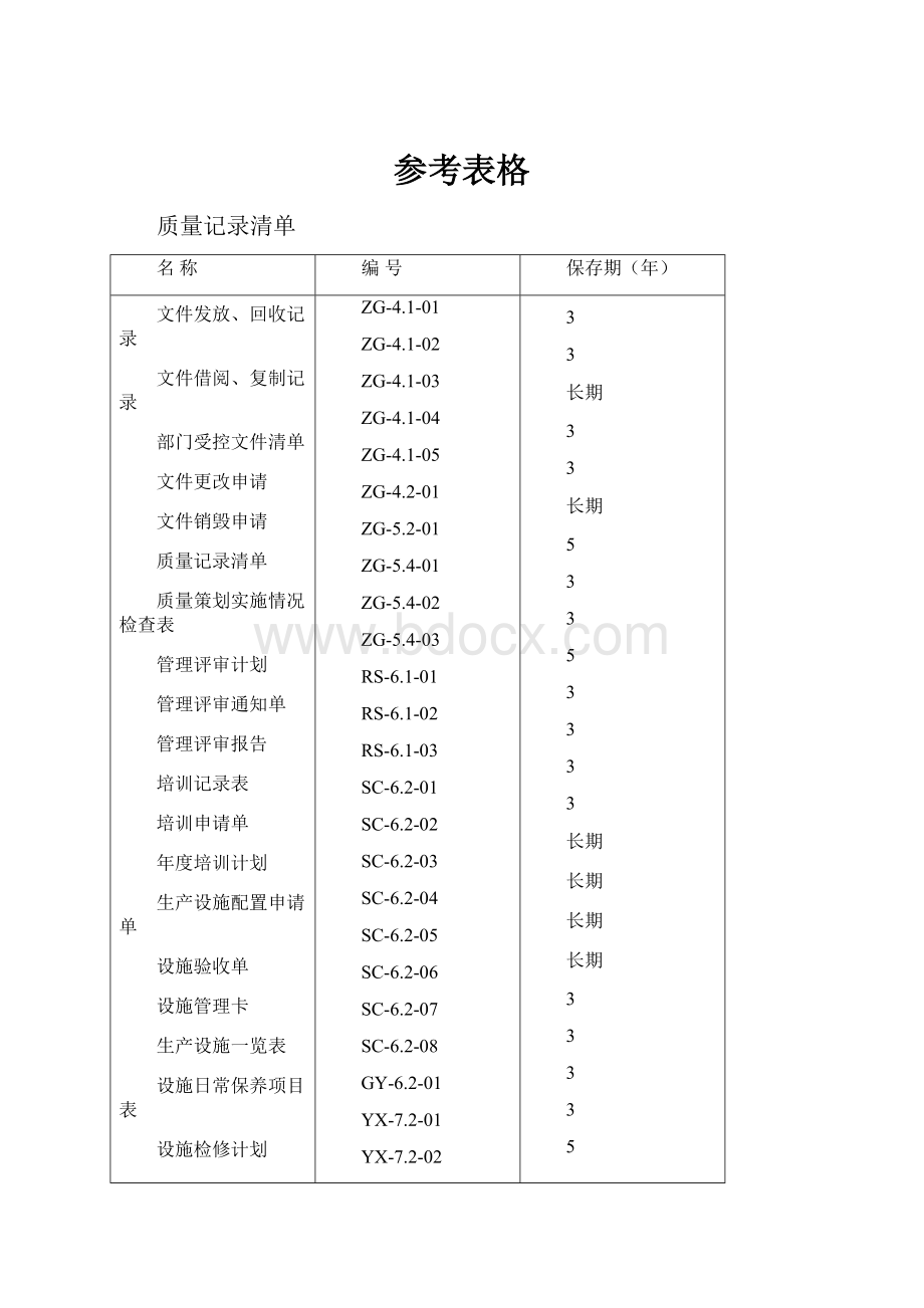 参考表格.docx_第1页