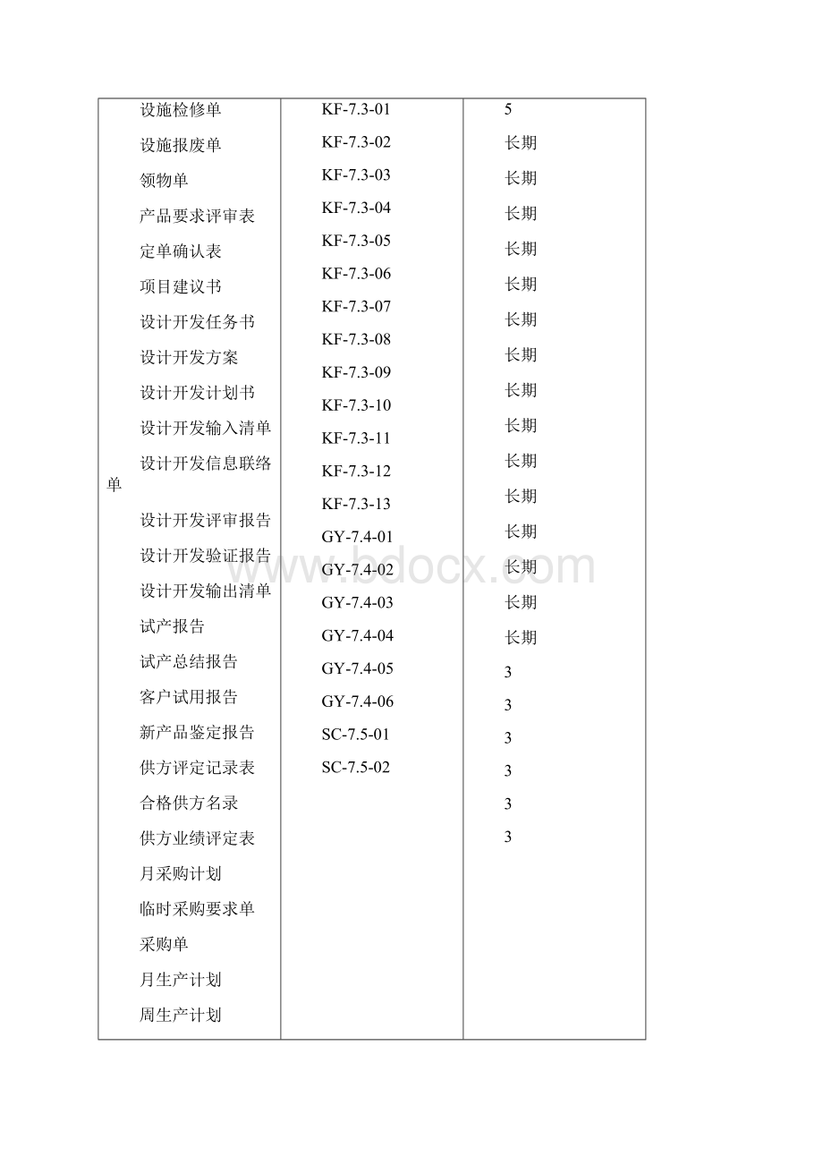 参考表格.docx_第2页