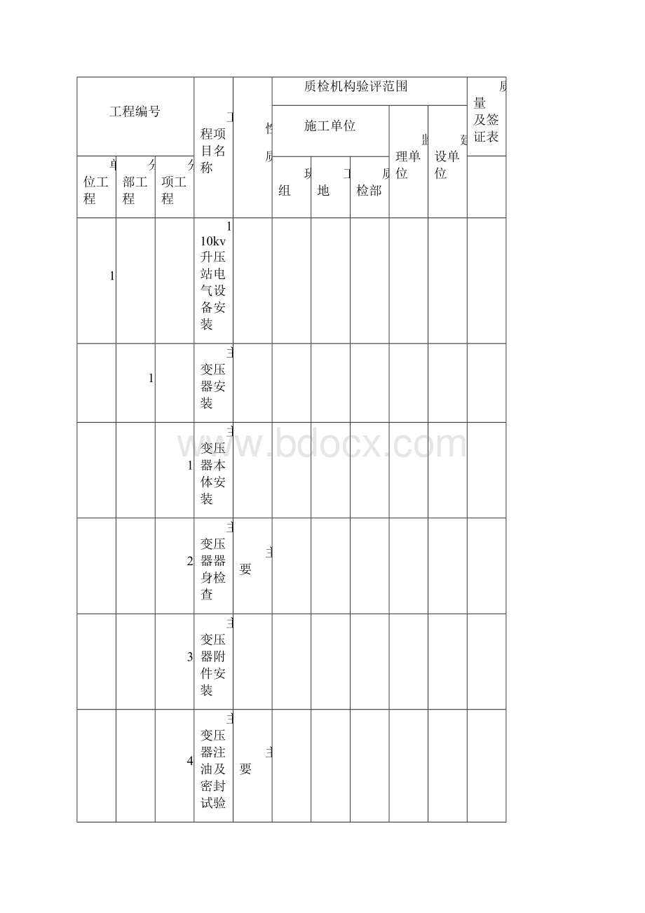 主变压器安装分部工程质量验收评定表.docx_第2页