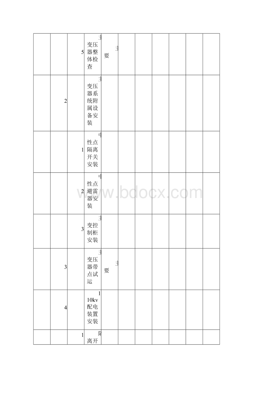 主变压器安装分部工程质量验收评定表.docx_第3页