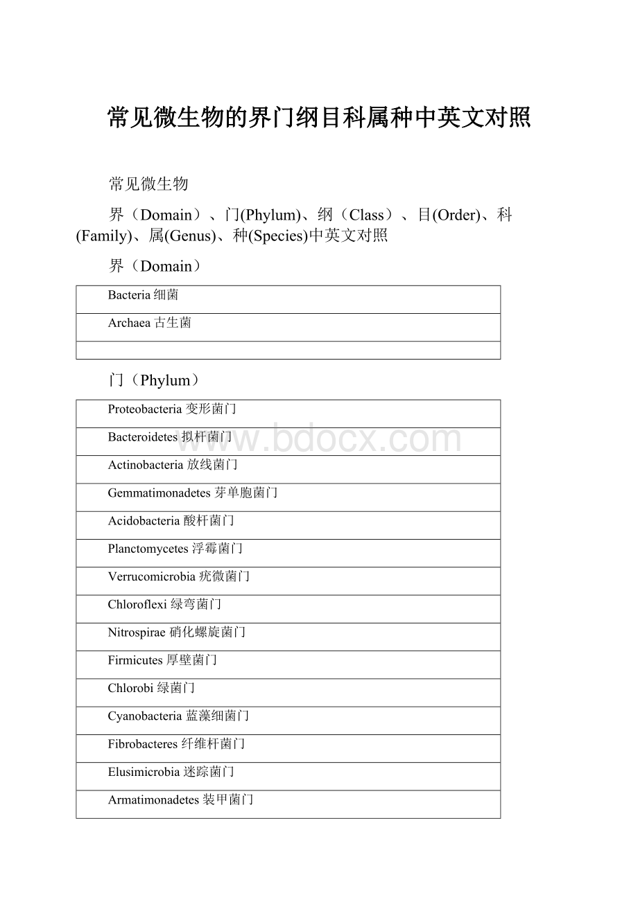 常见微生物的界门纲目科属种中英文对照.docx_第1页