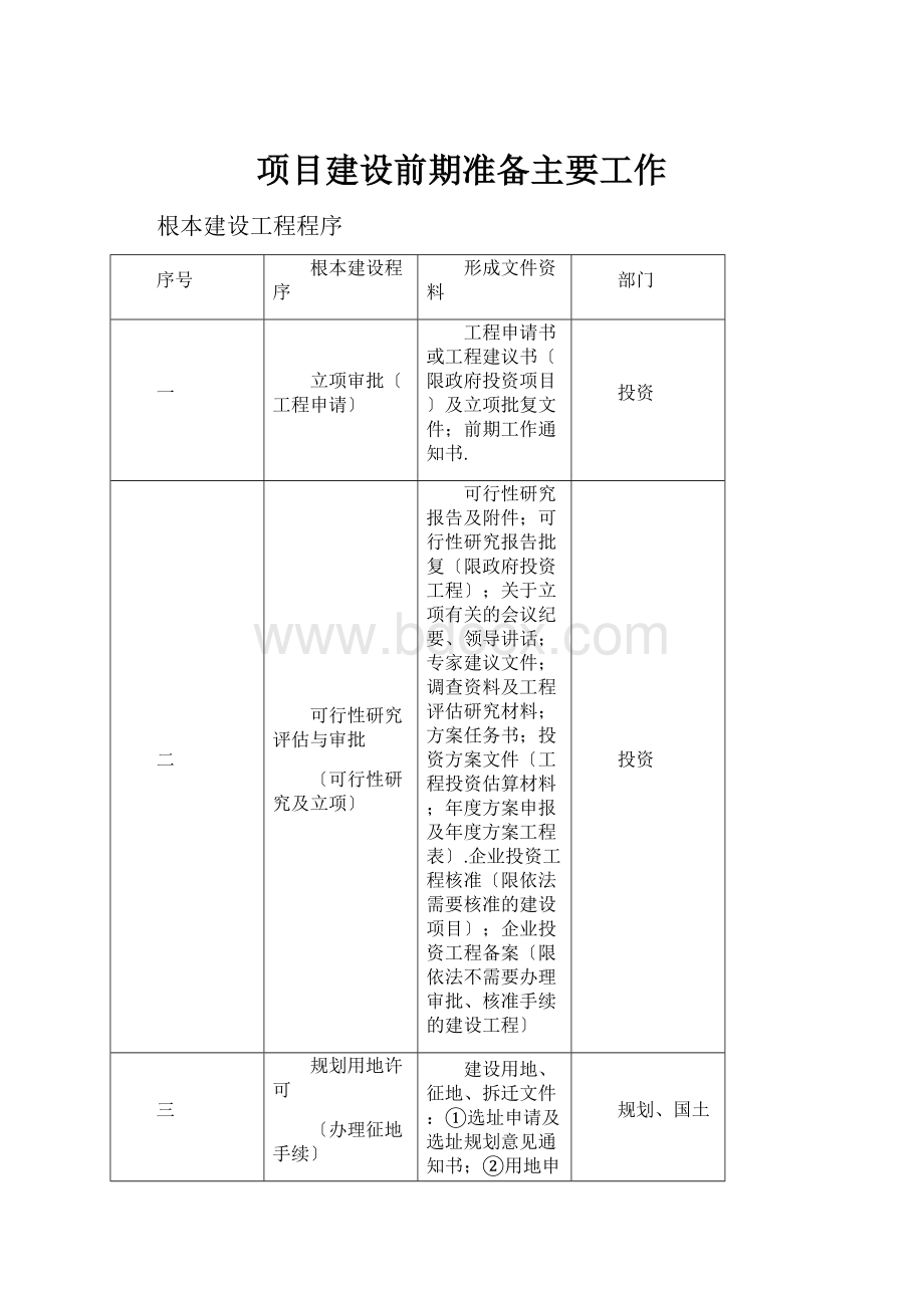 项目建设前期准备主要工作.docx