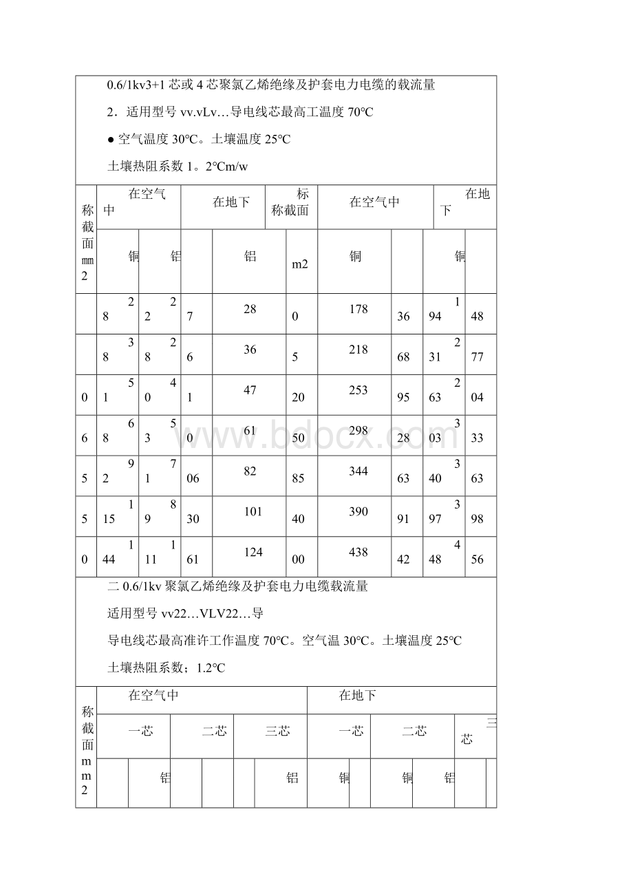 最新电线电缆载流量表大全.docx_第3页