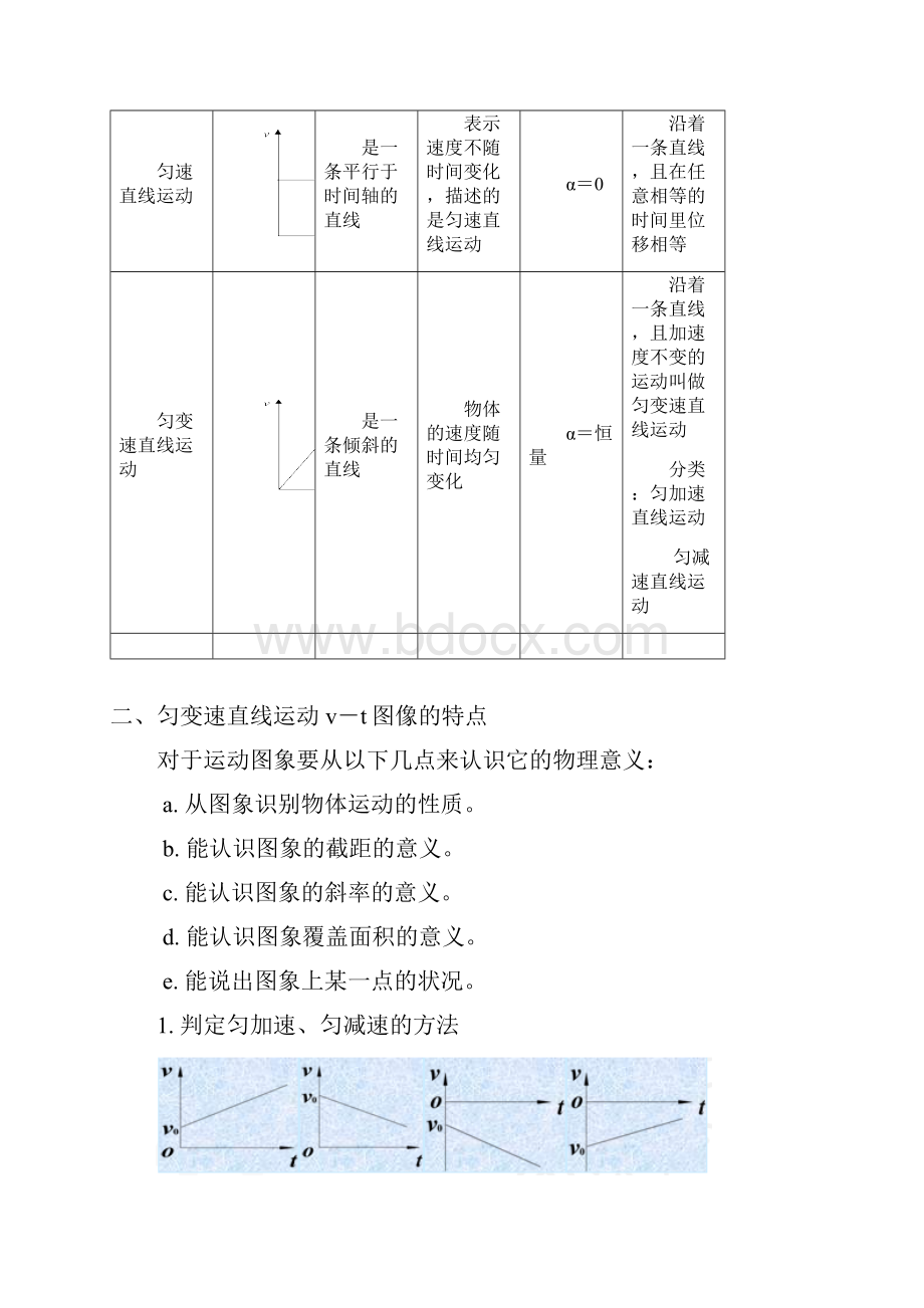 必修1第二章第12节匀变速直线运动的速度与时间的关系.docx_第3页