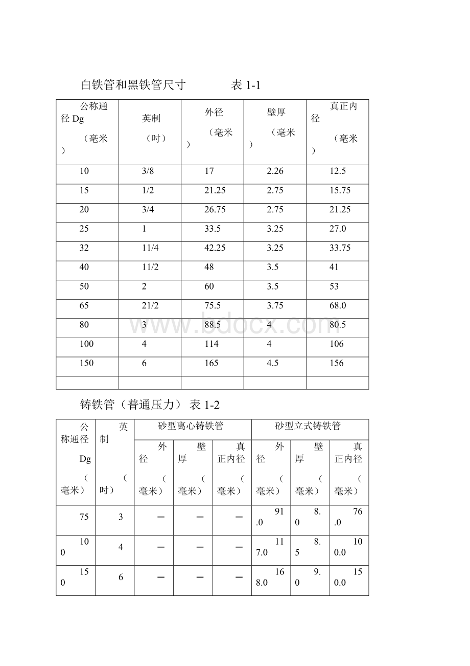 给排水常见问题分析.docx_第2页