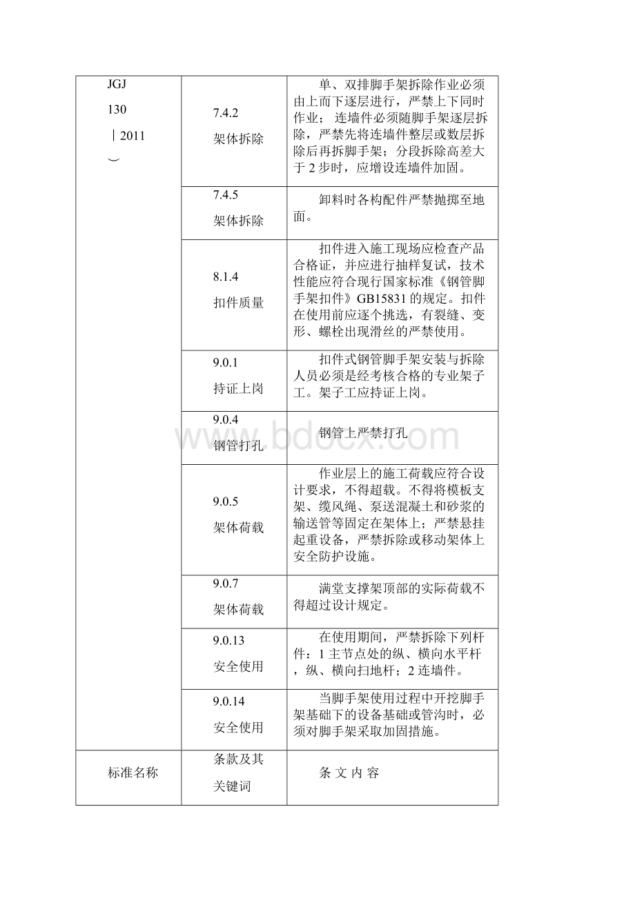 建筑施工安全强制性条文安全类.docx_第2页