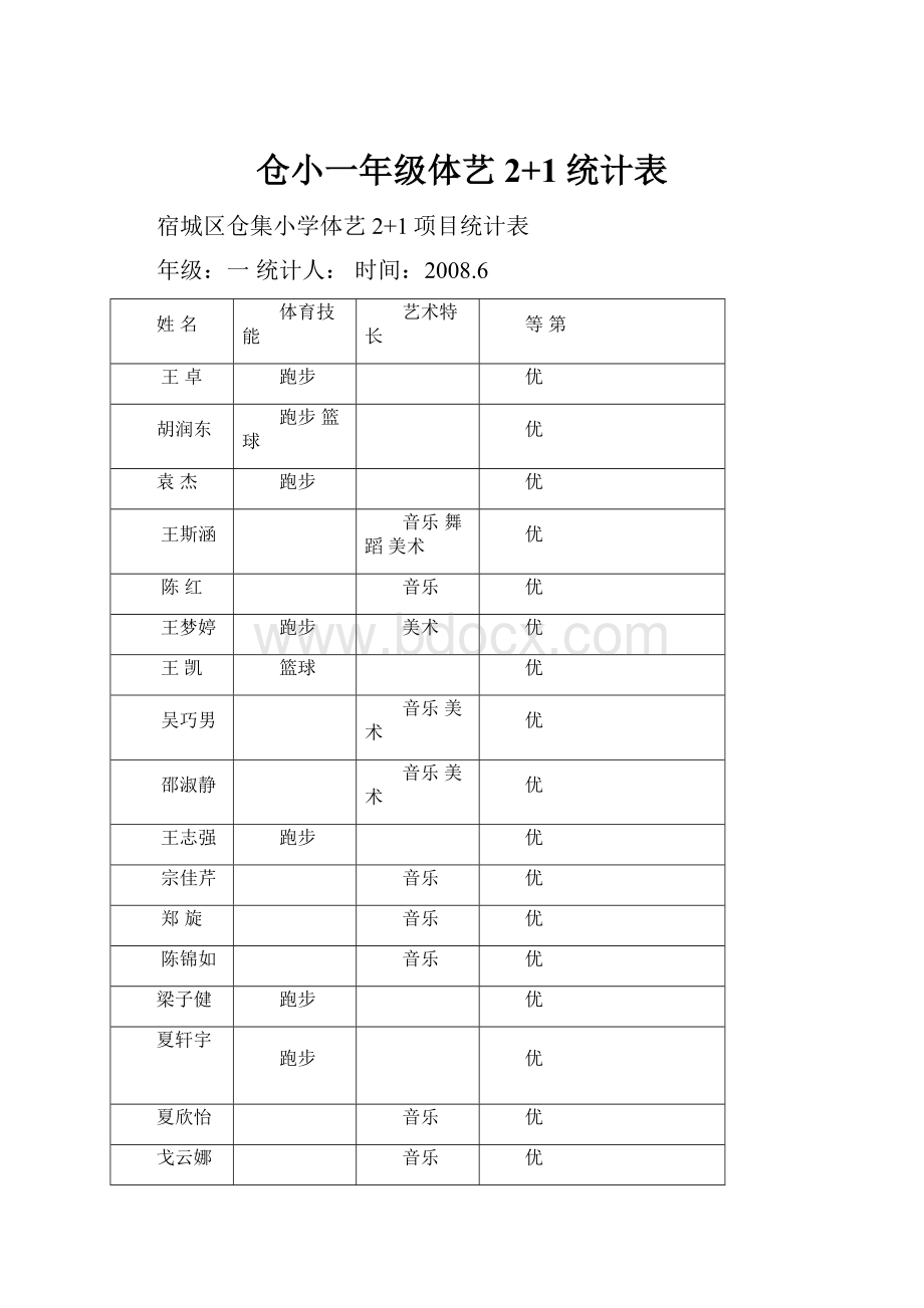 仓小一年级体艺2+1统计表.docx