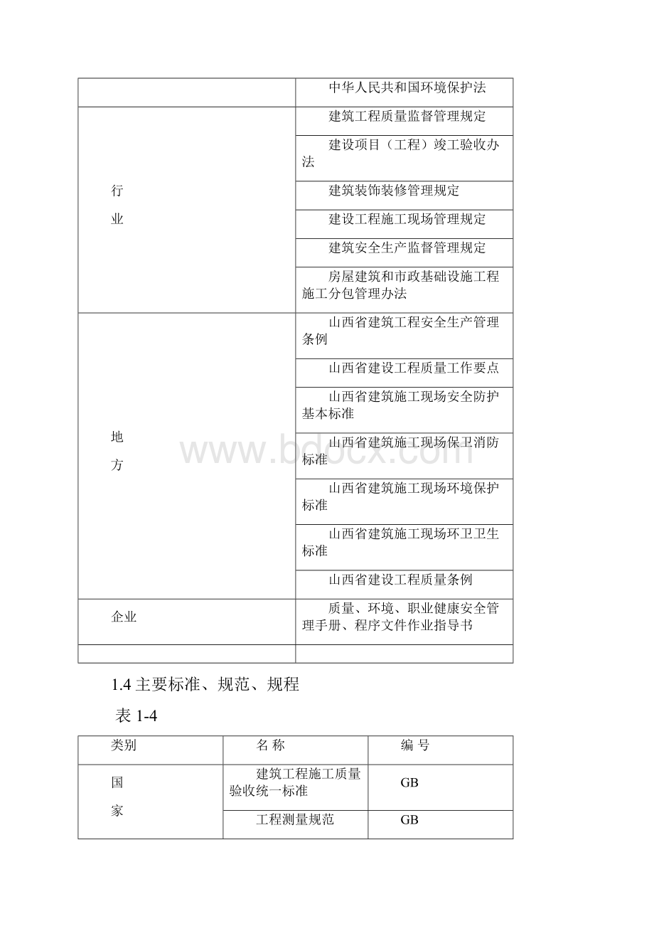 城南国际花园 6#楼工程 施工组织设计.docx_第2页