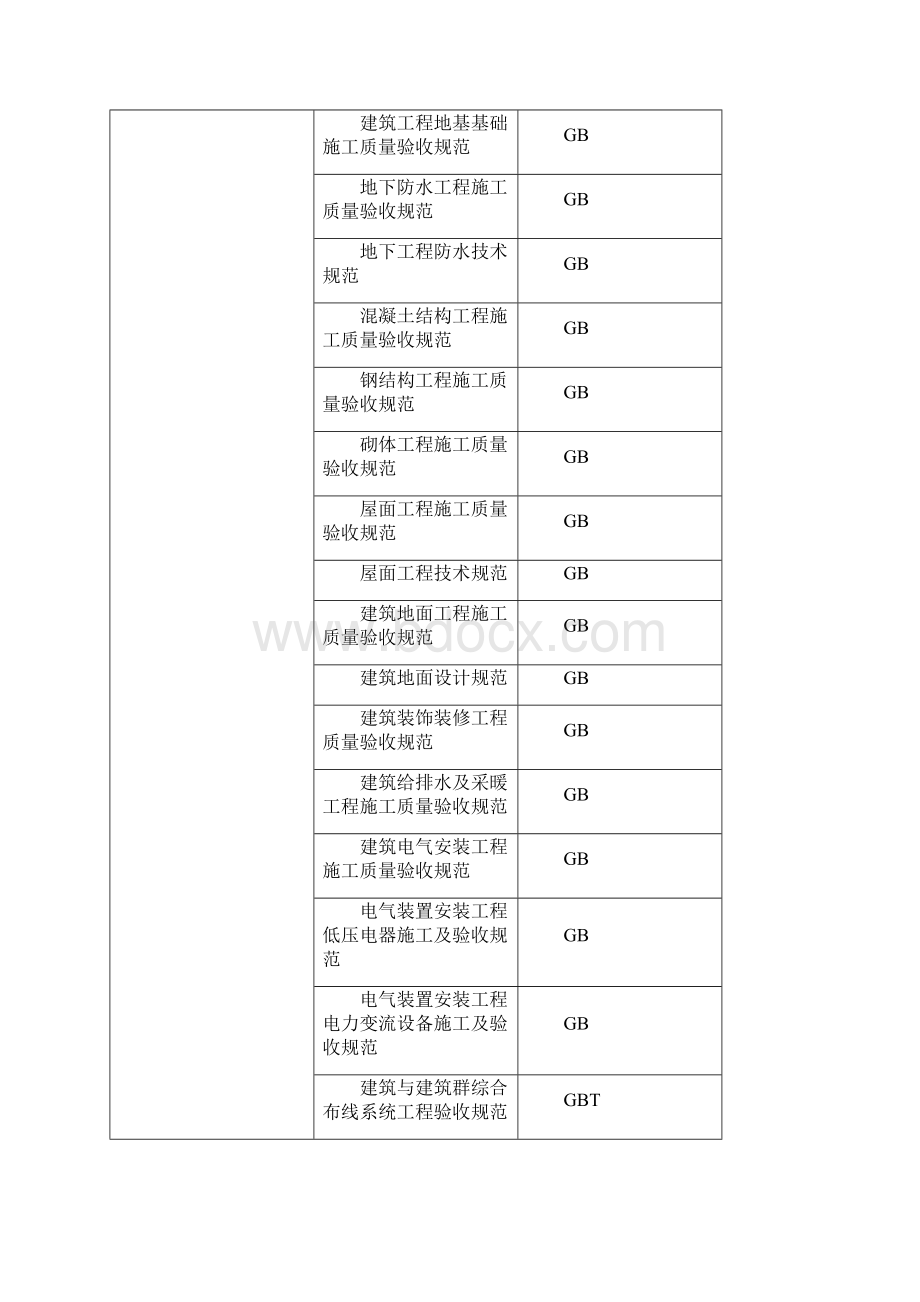 城南国际花园 6#楼工程 施工组织设计.docx_第3页