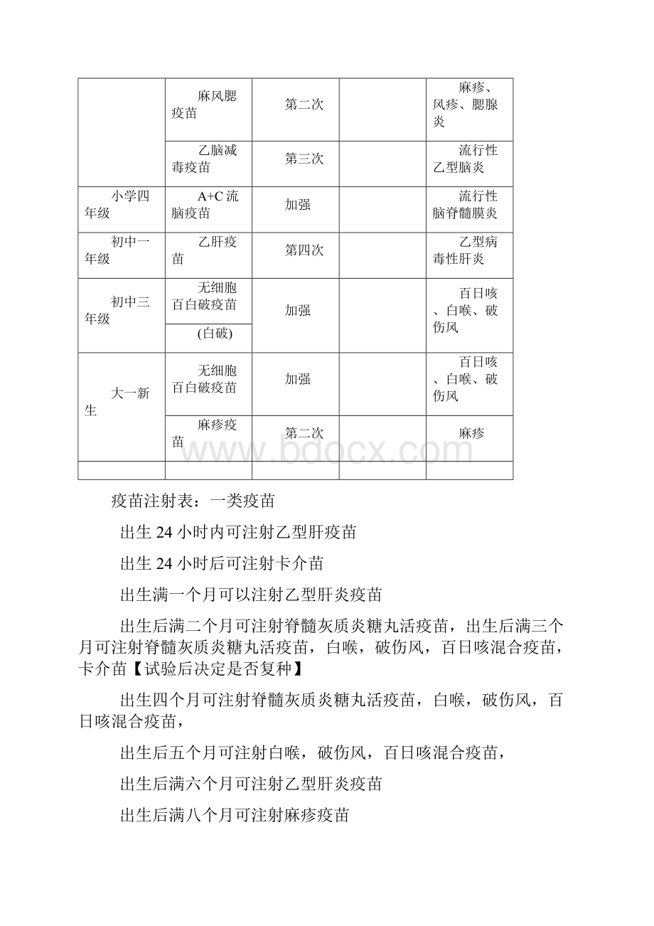 孩子疫苗接种时间表.docx_第3页