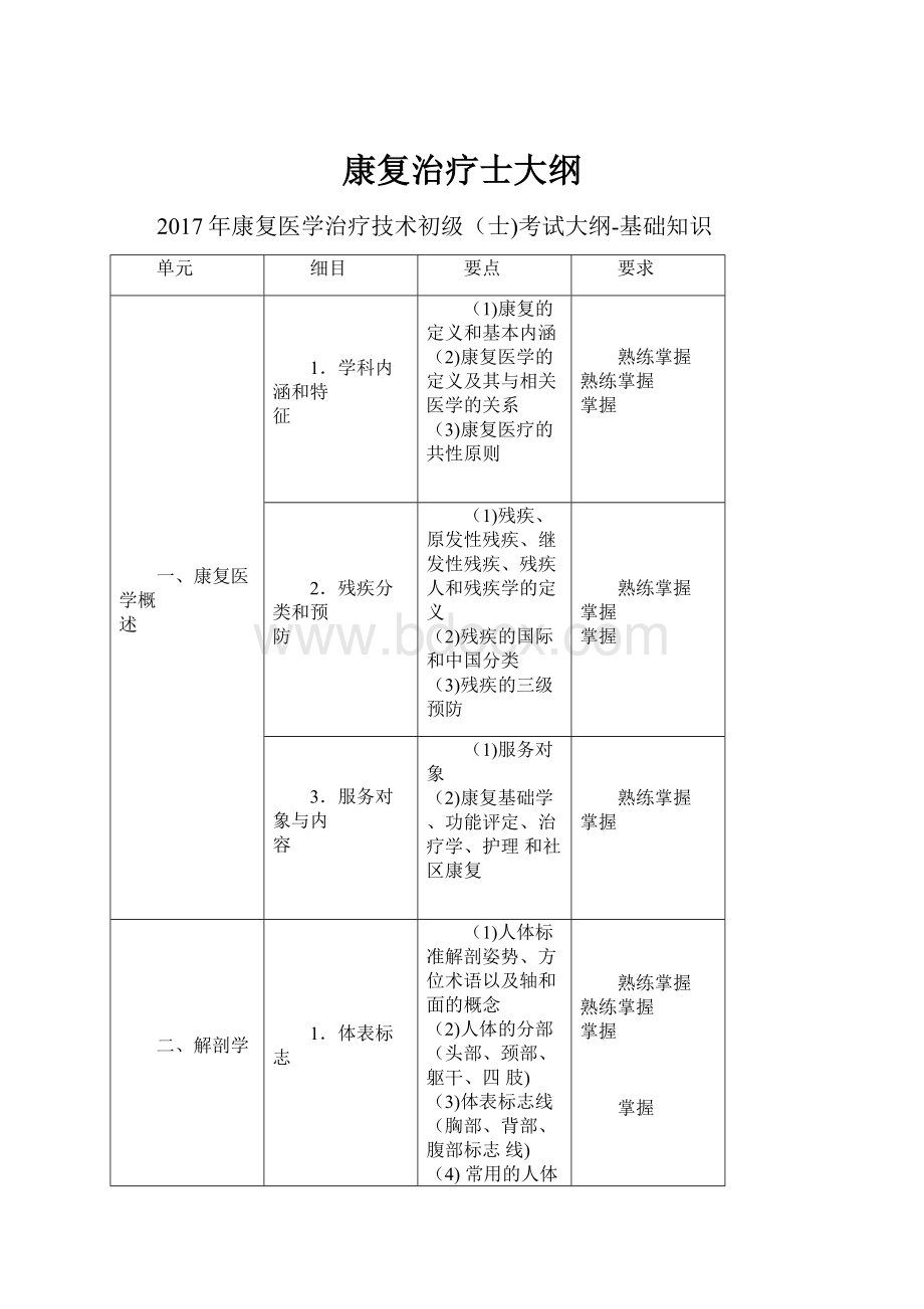 康复治疗士大纲.docx_第1页