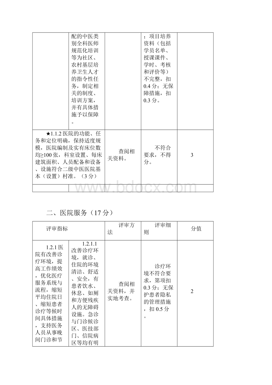 二级中医医院评审标准实施细则二.docx_第2页