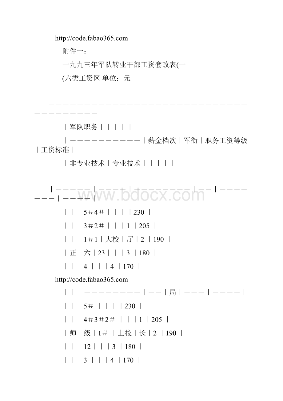 北京市人事局劳动局市人民政府军队转业干部安置办公室关于1概要.docx_第2页