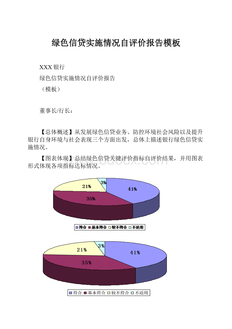 绿色信贷实施情况自评价报告模板.docx