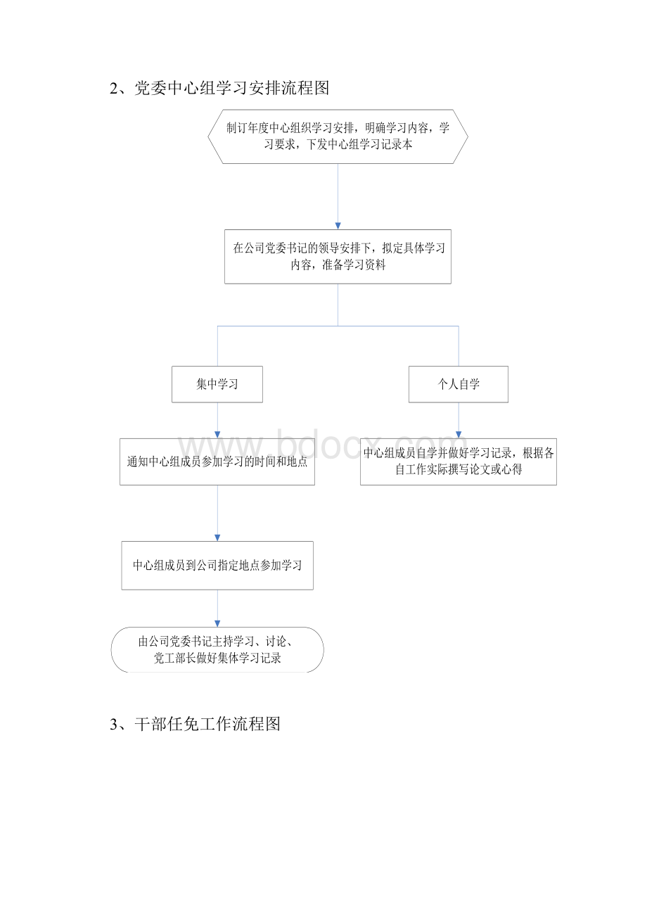 党建工作流程图1精选范文.docx_第2页