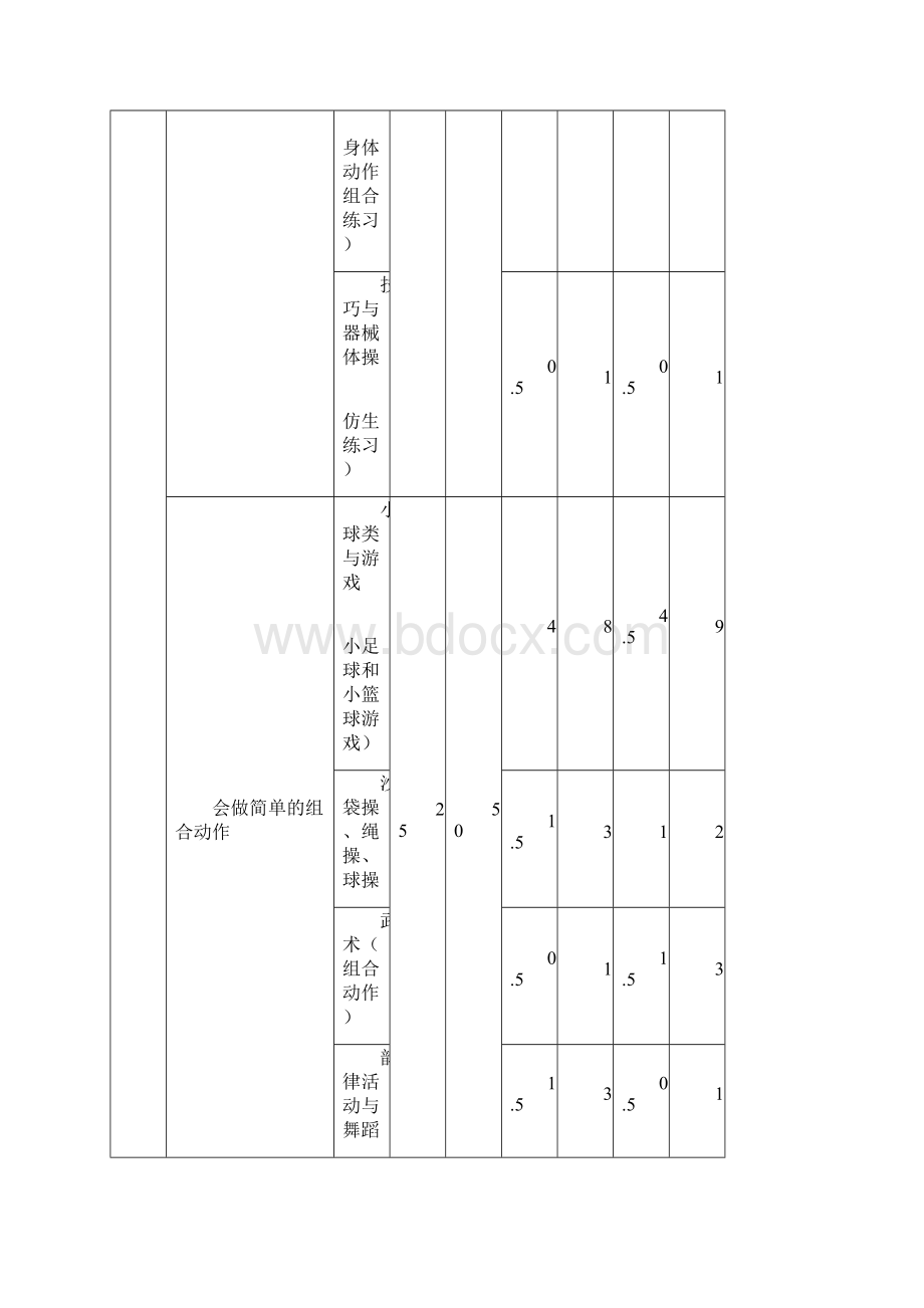 小学三年级水平二体育学年教学计划.docx_第2页