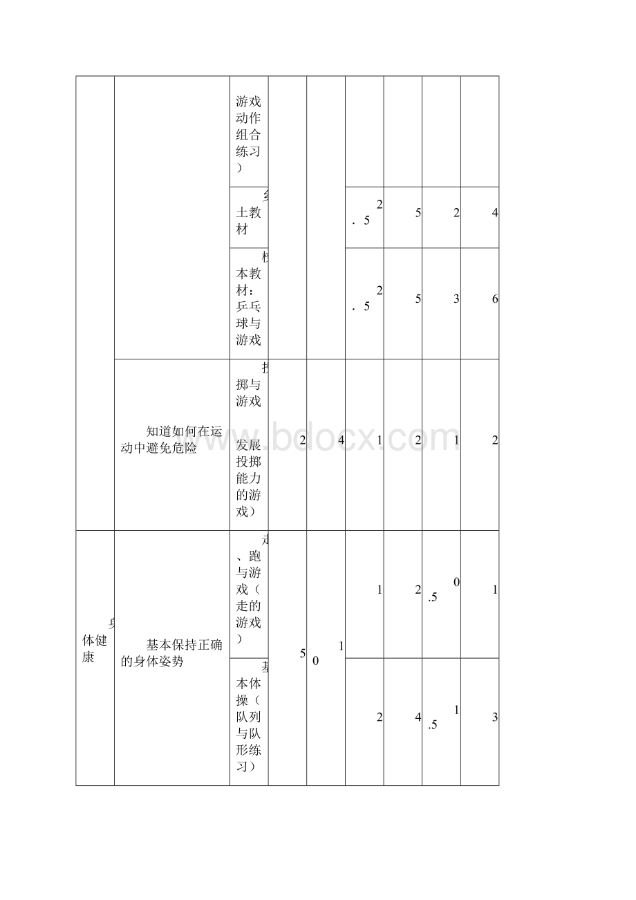 小学三年级水平二体育学年教学计划.docx_第3页