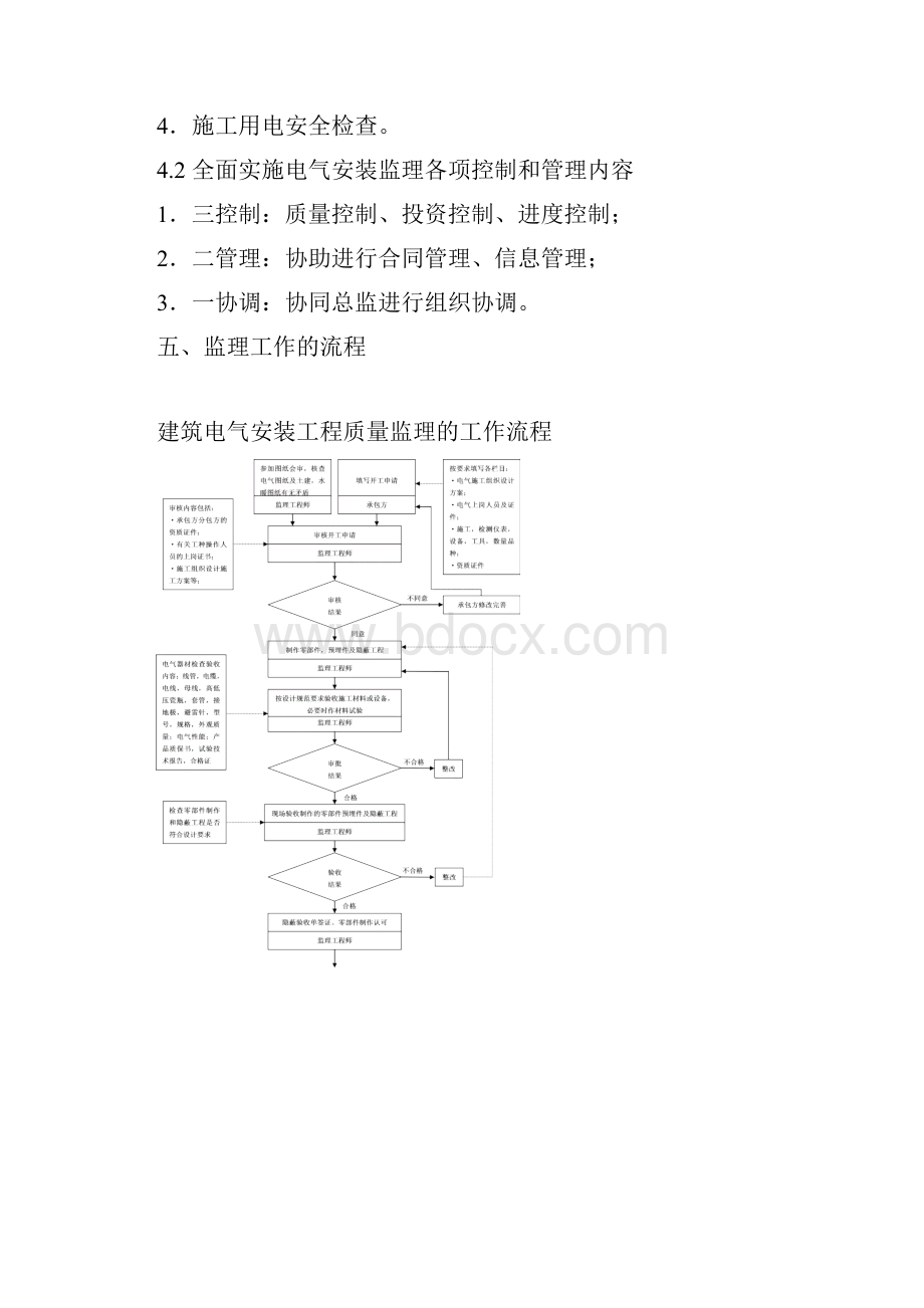 监理细则电气.docx_第3页