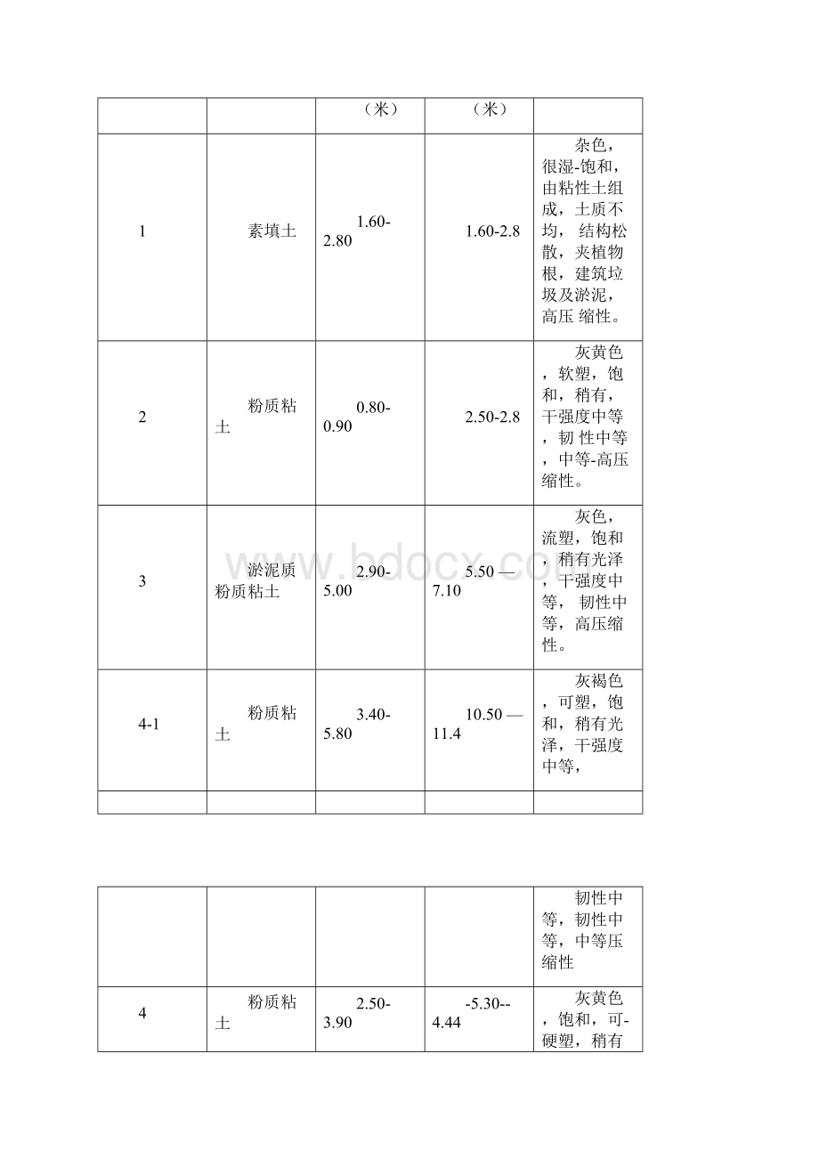 污水管道工程施工方案.docx_第2页