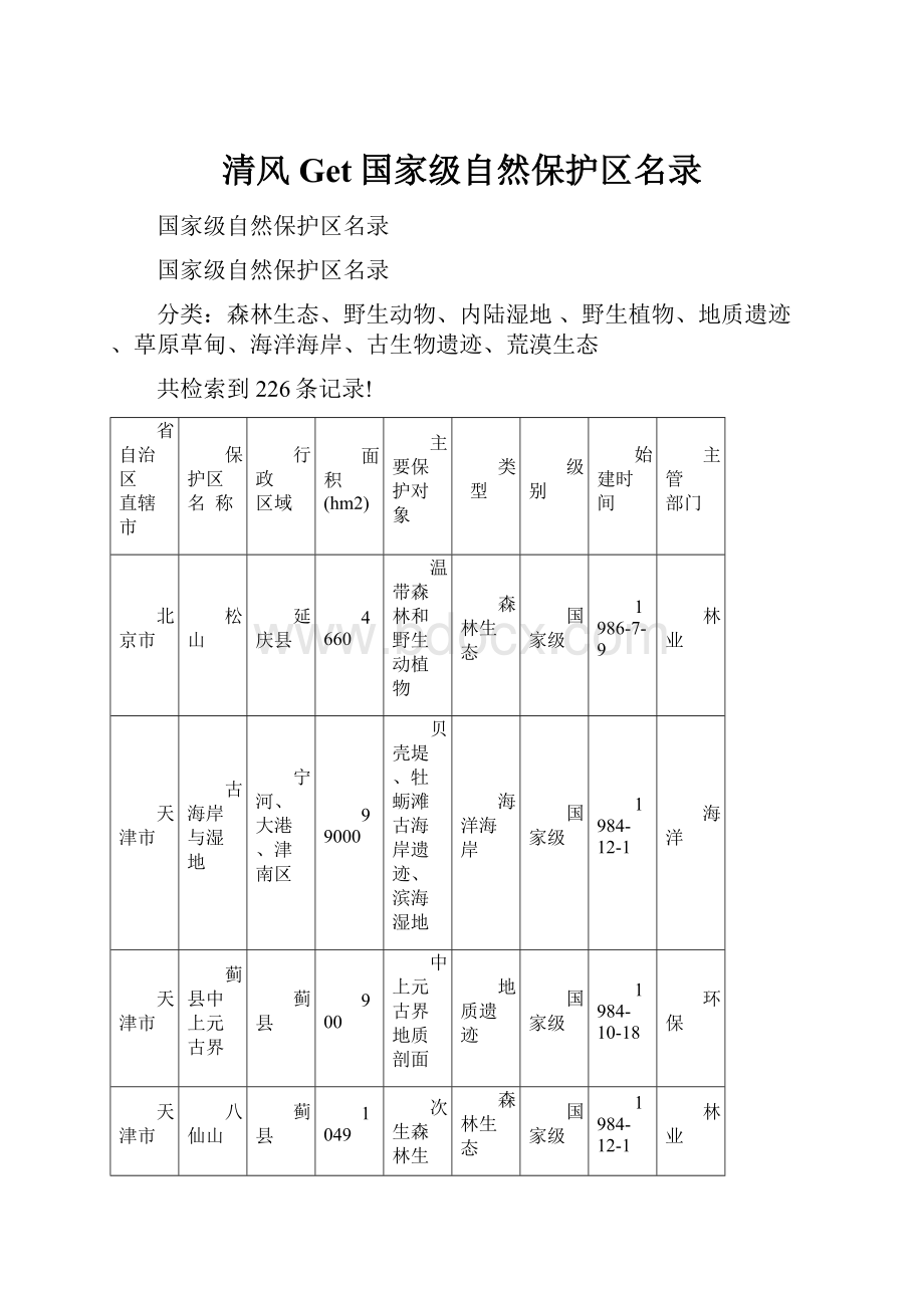 清风Get国家级自然保护区名录.docx