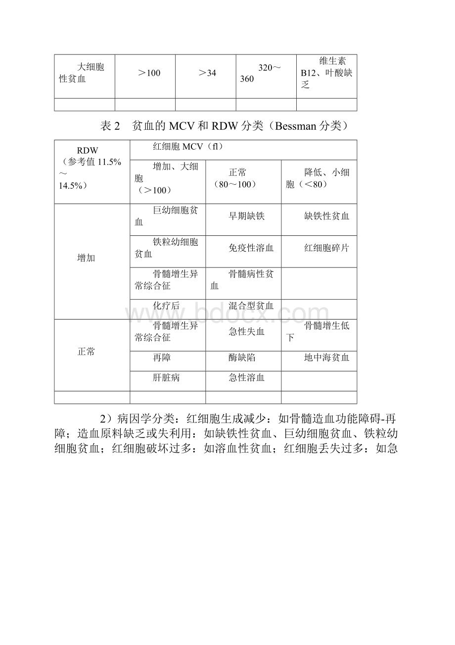 临床检验技士临床血液学检验 讲义 06.docx_第2页