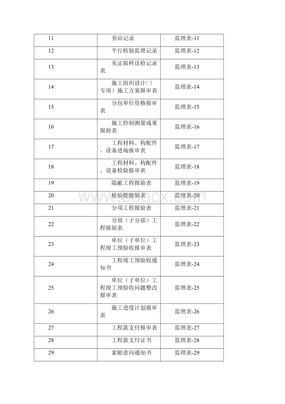 归档一览表.docx_第3页