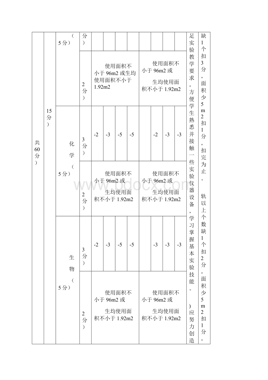 保定市中小学标准化实验室评估细则.docx_第2页