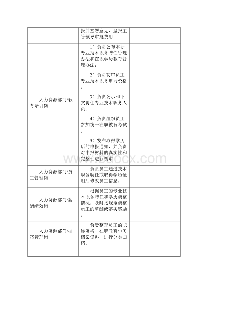 银行专业技术职务聘任及在职学历教育管理工作流程.docx_第3页