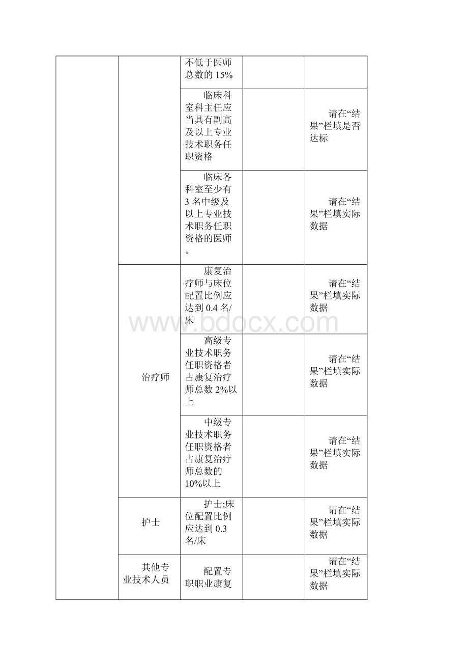 区域性工伤康复示范平台评价表.docx_第3页