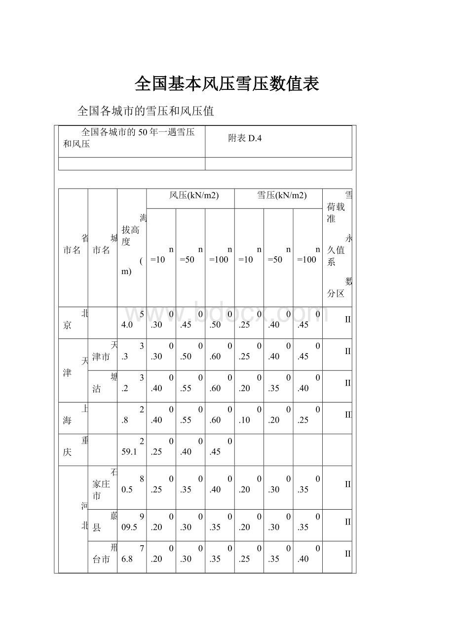 全国基本风压雪压数值表.docx_第1页