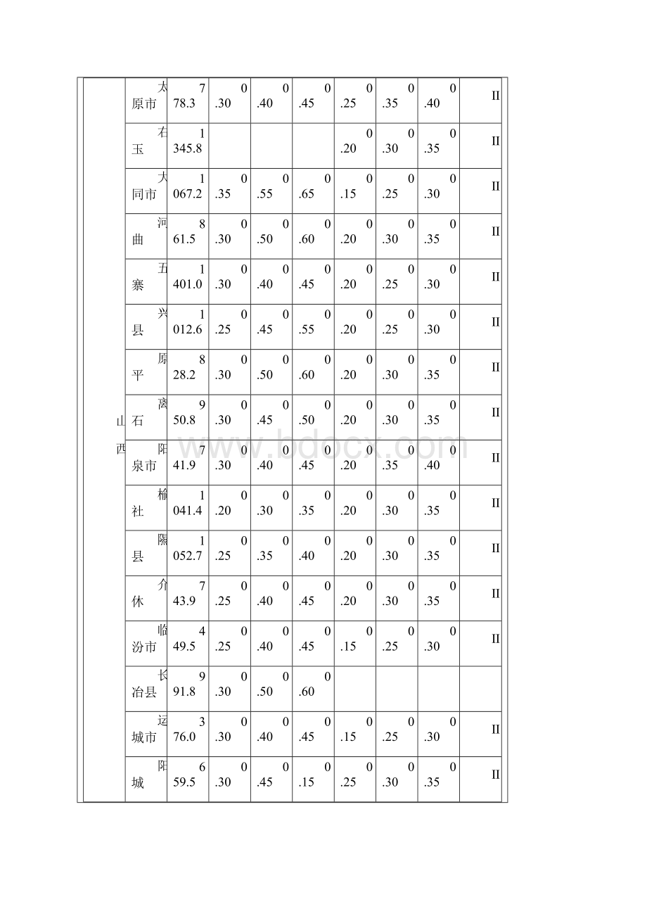 全国基本风压雪压数值表.docx_第3页