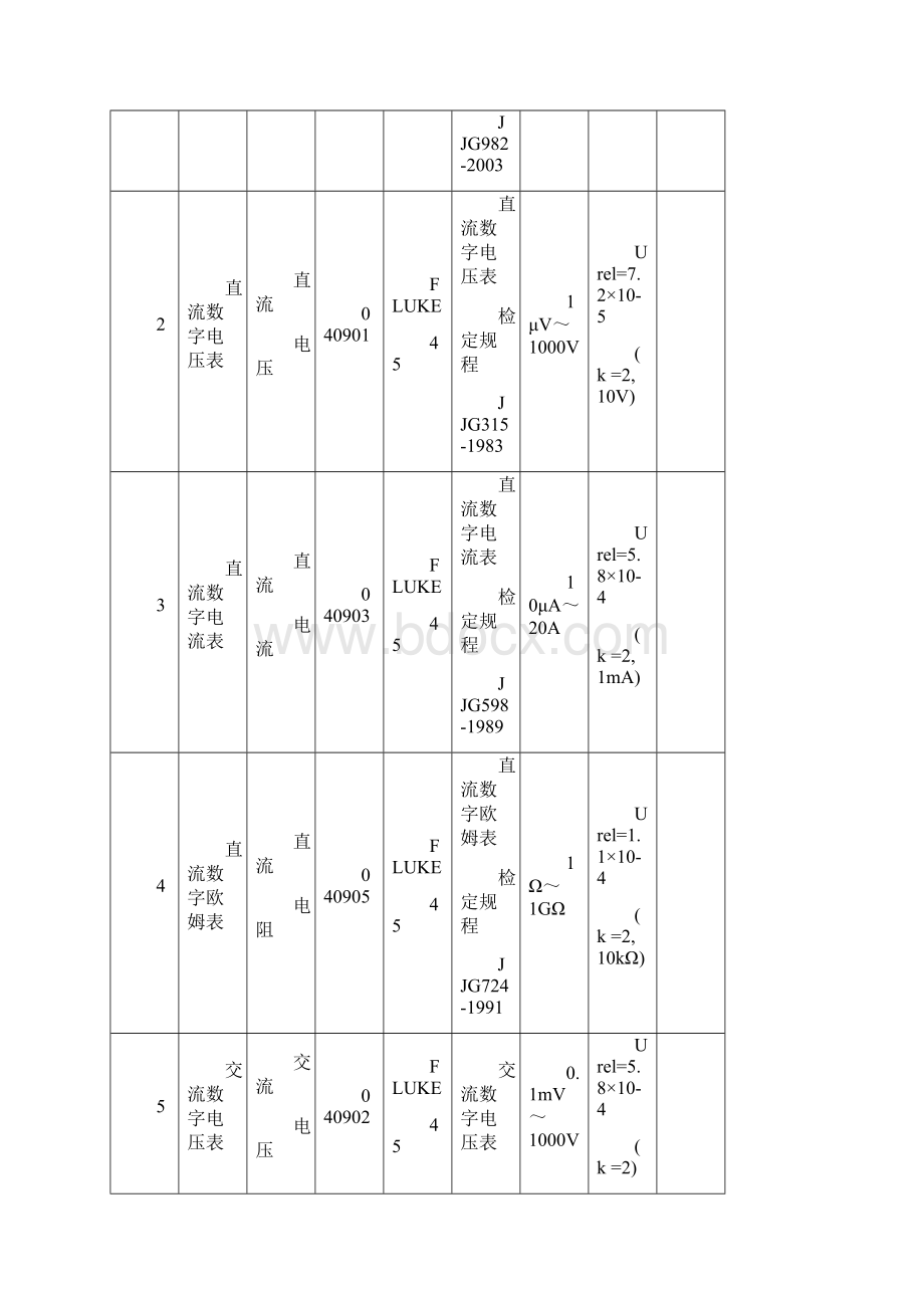 中国合格评定国家认可委员会.docx_第2页