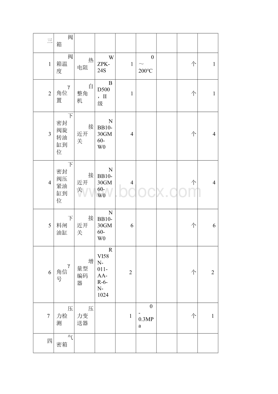 1800炉顶岗位操作规程.docx_第3页