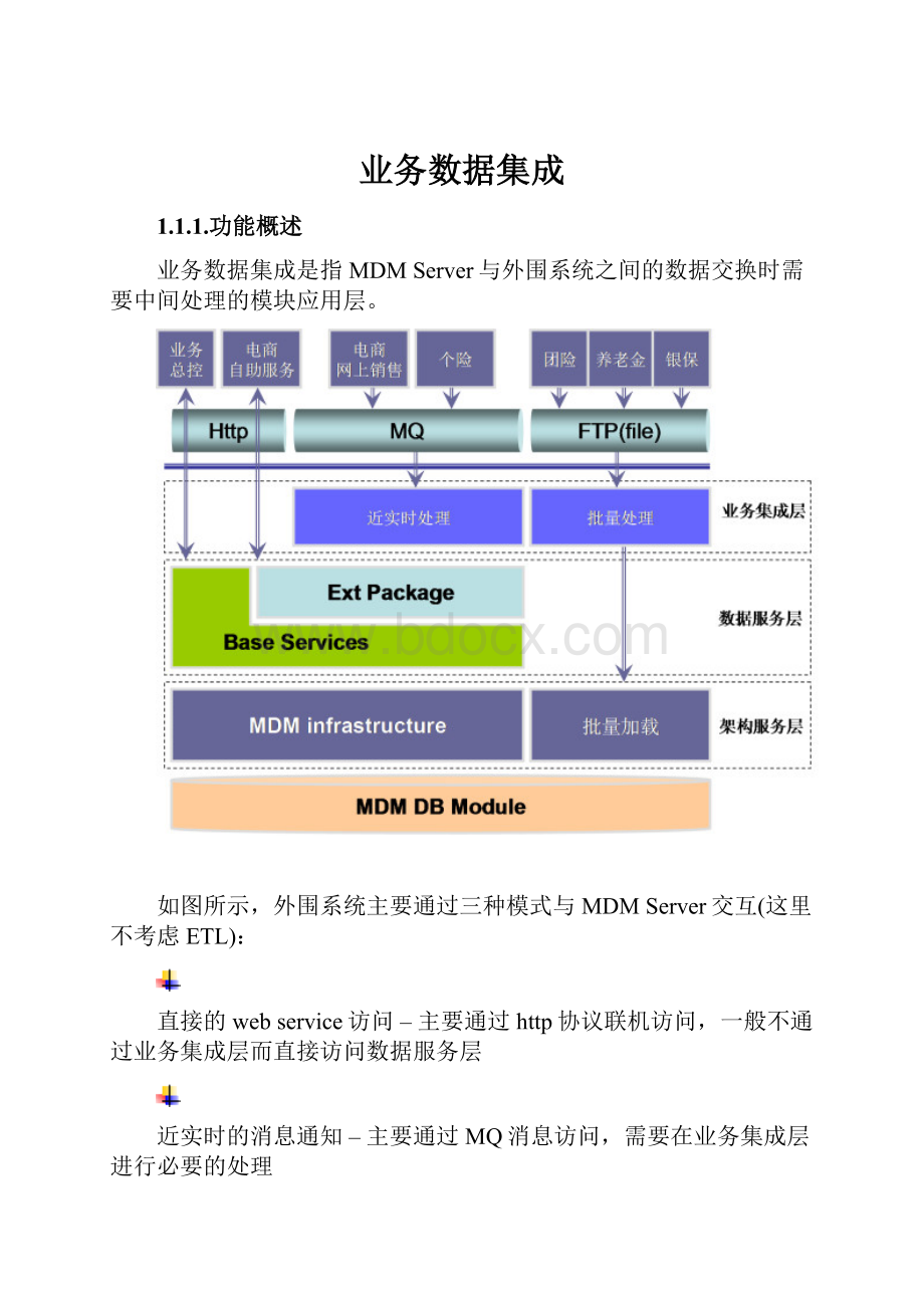 业务数据集成.docx_第1页