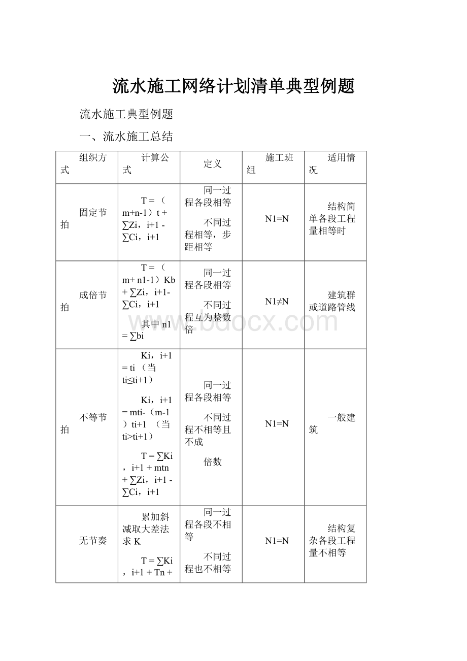 流水施工网络计划清单典型例题.docx