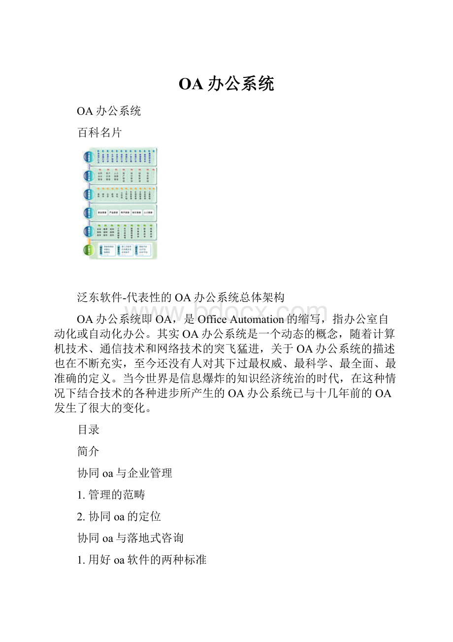 OA办公系统.docx