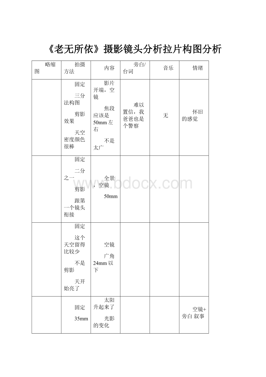 《老无所依》摄影镜头分析拉片构图分析.docx_第1页