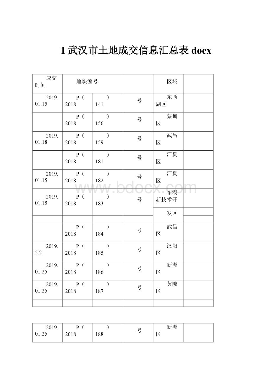 1武汉市土地成交信息汇总表docx.docx_第1页