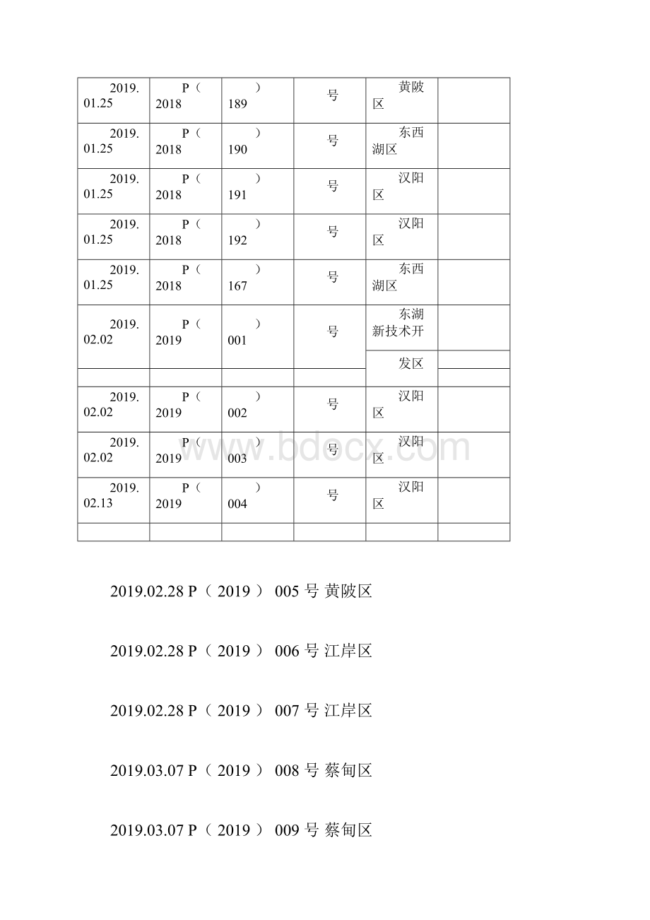 1武汉市土地成交信息汇总表docx.docx_第2页