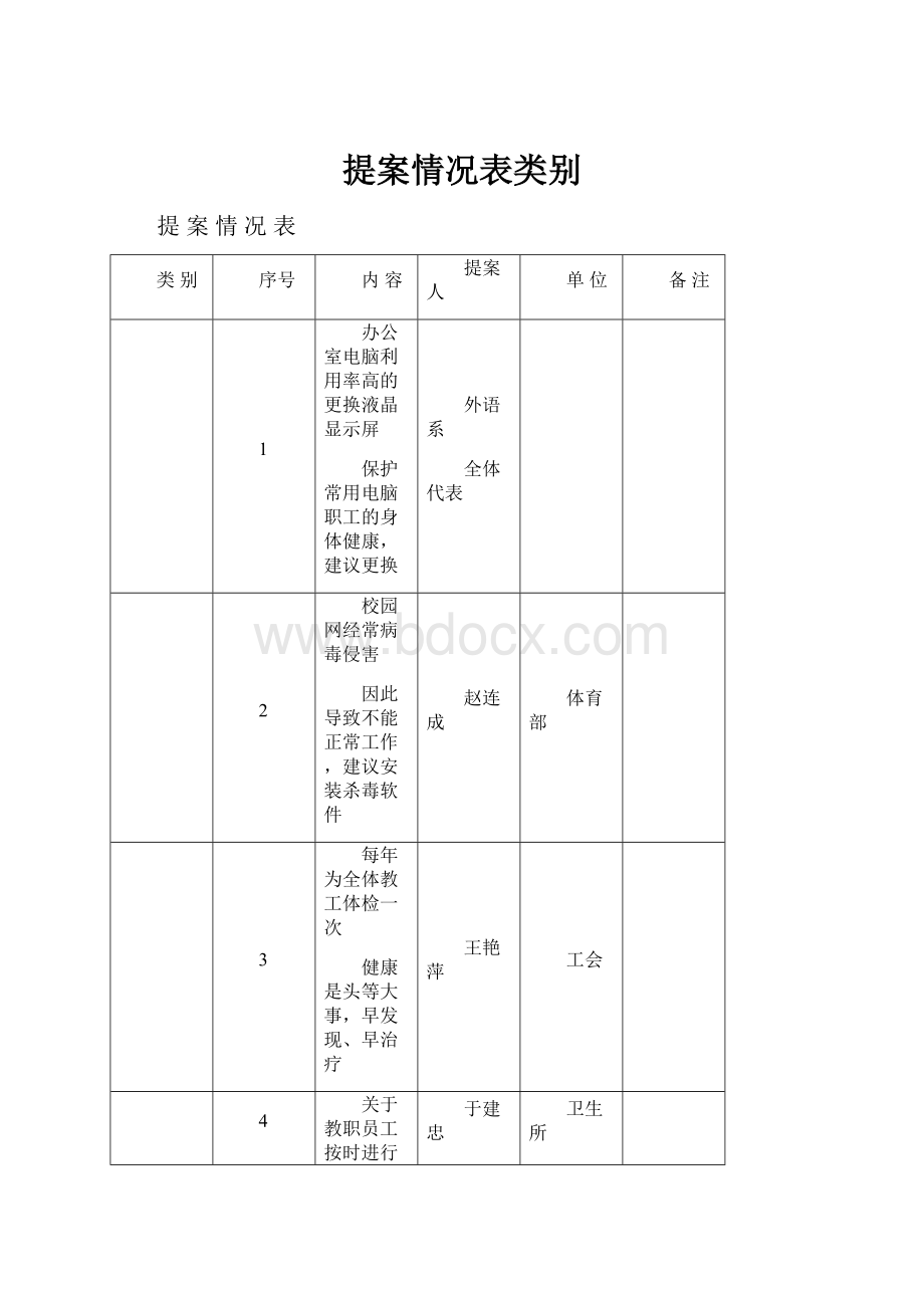 提案情况表类别.docx