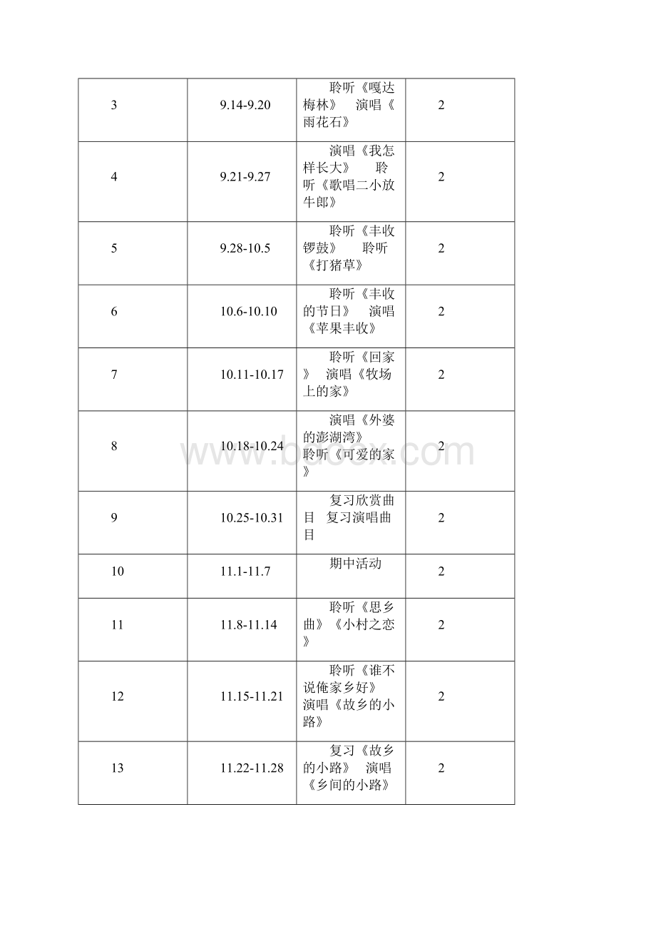 教案教材最新学年秋季学期人音版小学五年级音乐上册教案可打印.docx_第3页