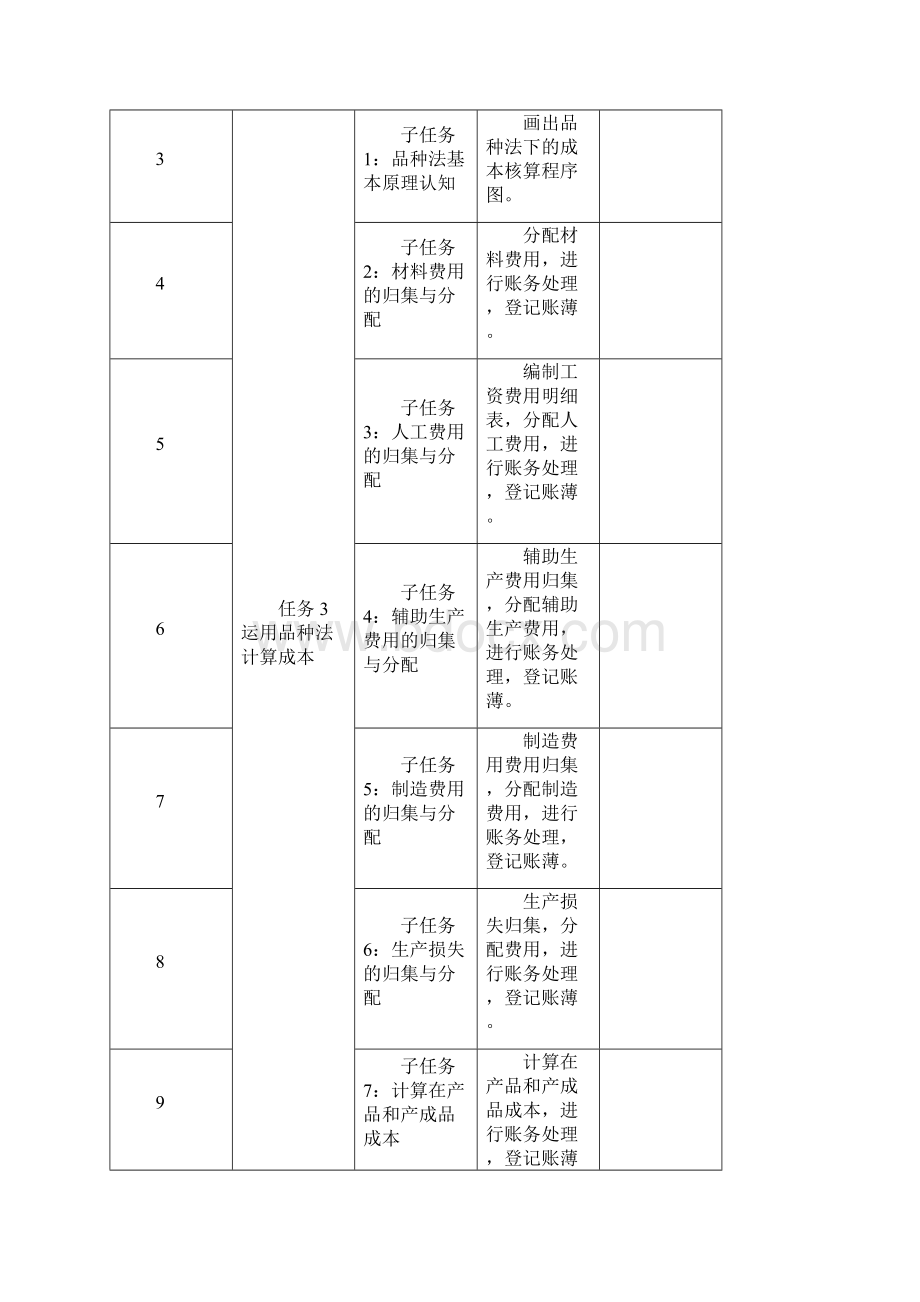 6成本会计实务实训任务书.docx_第2页