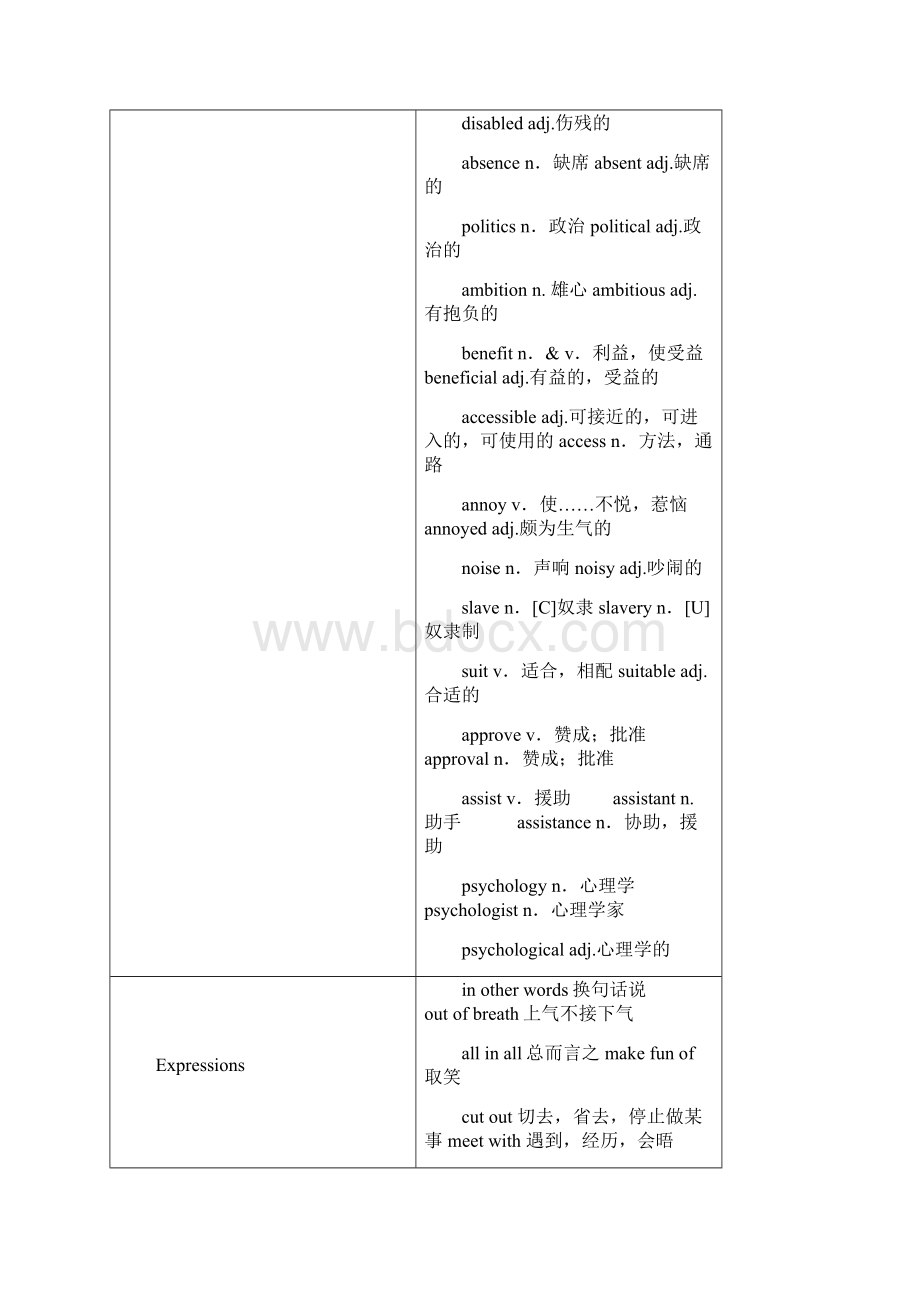 学年高二英语人教版选修7Unit1 Living well 第一课时 学案.docx_第2页